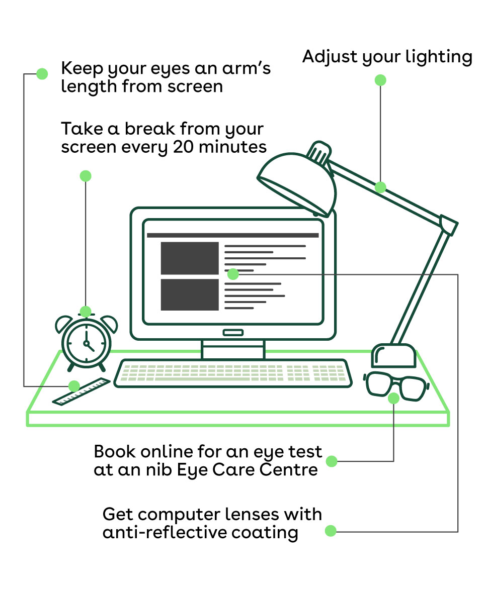 An infographic of an ergonomic work station to minimise computer eye strain.