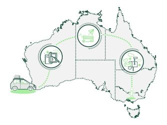 An infographic of a car travelling around a map of Australia.