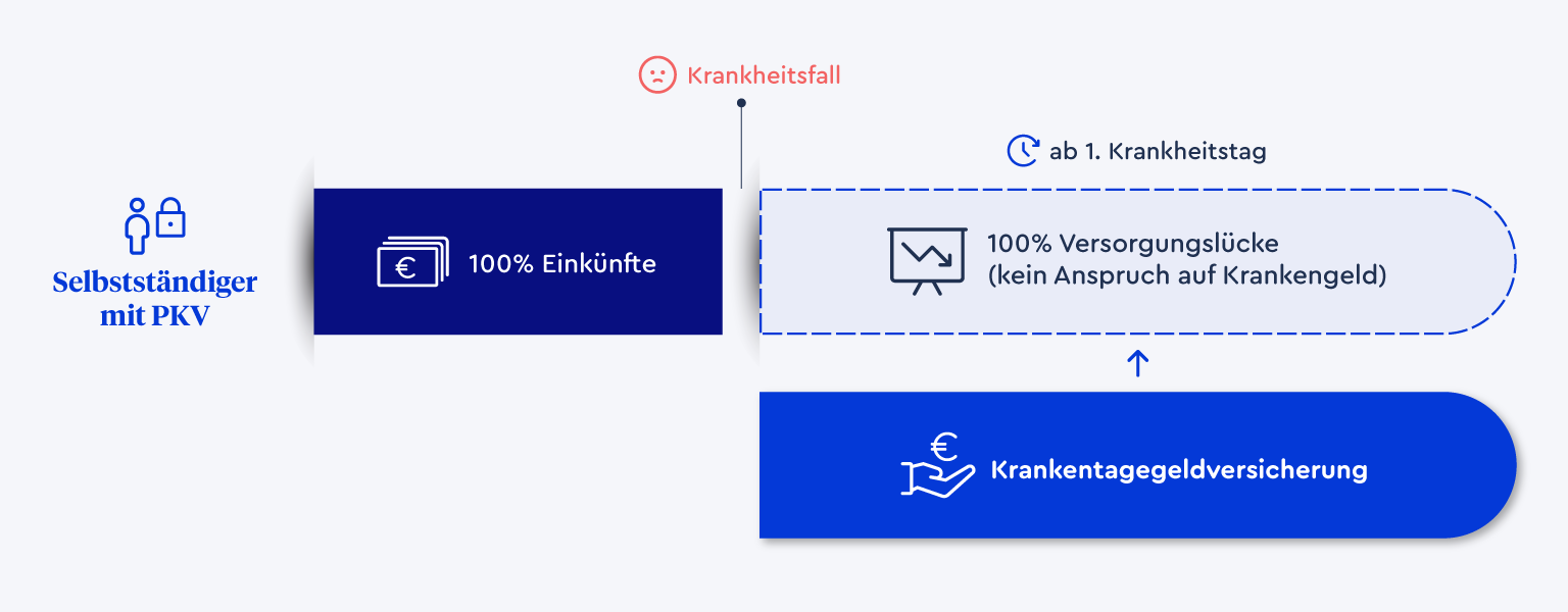 Kopie_von_Krankentagegeld_3_4