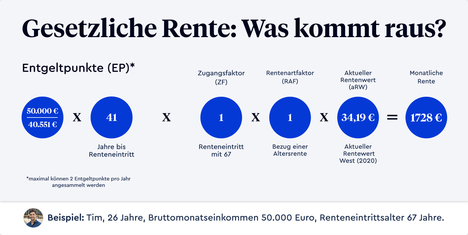 Rente brutto und netto was am Ende übrigbleibt CLARK