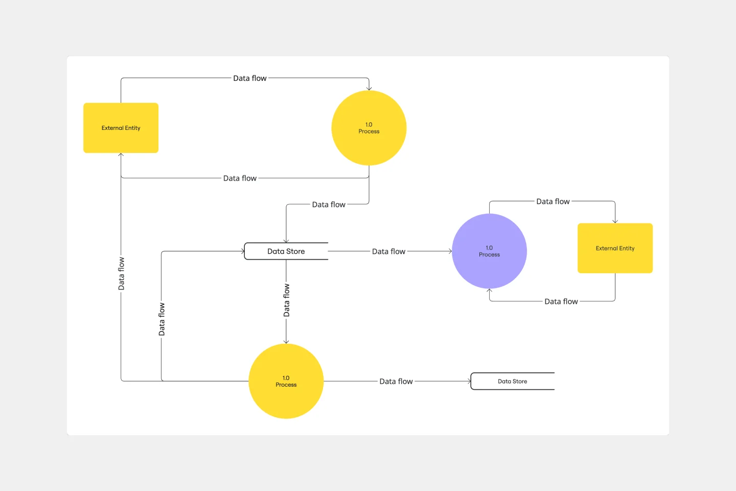DataFlowDiagram-web