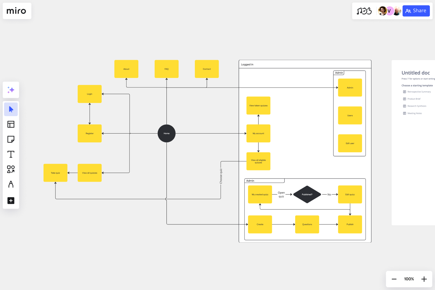 FREE UI Flowchart Template | Miro 2025