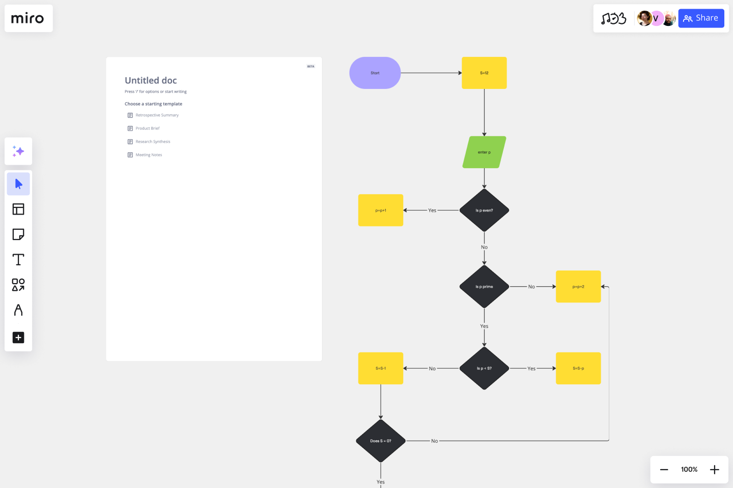 Algorithm Flowchart Template | Miro