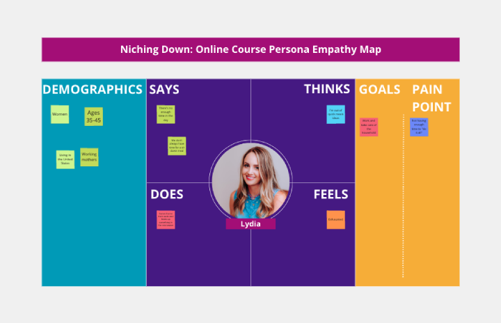 BEST 10 Empathy Map Templates & Examples | Miro