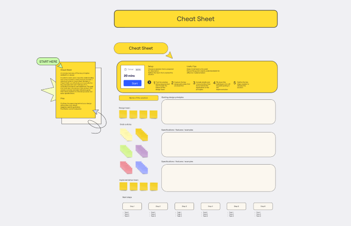 Template cover of Cheat Sheet Template