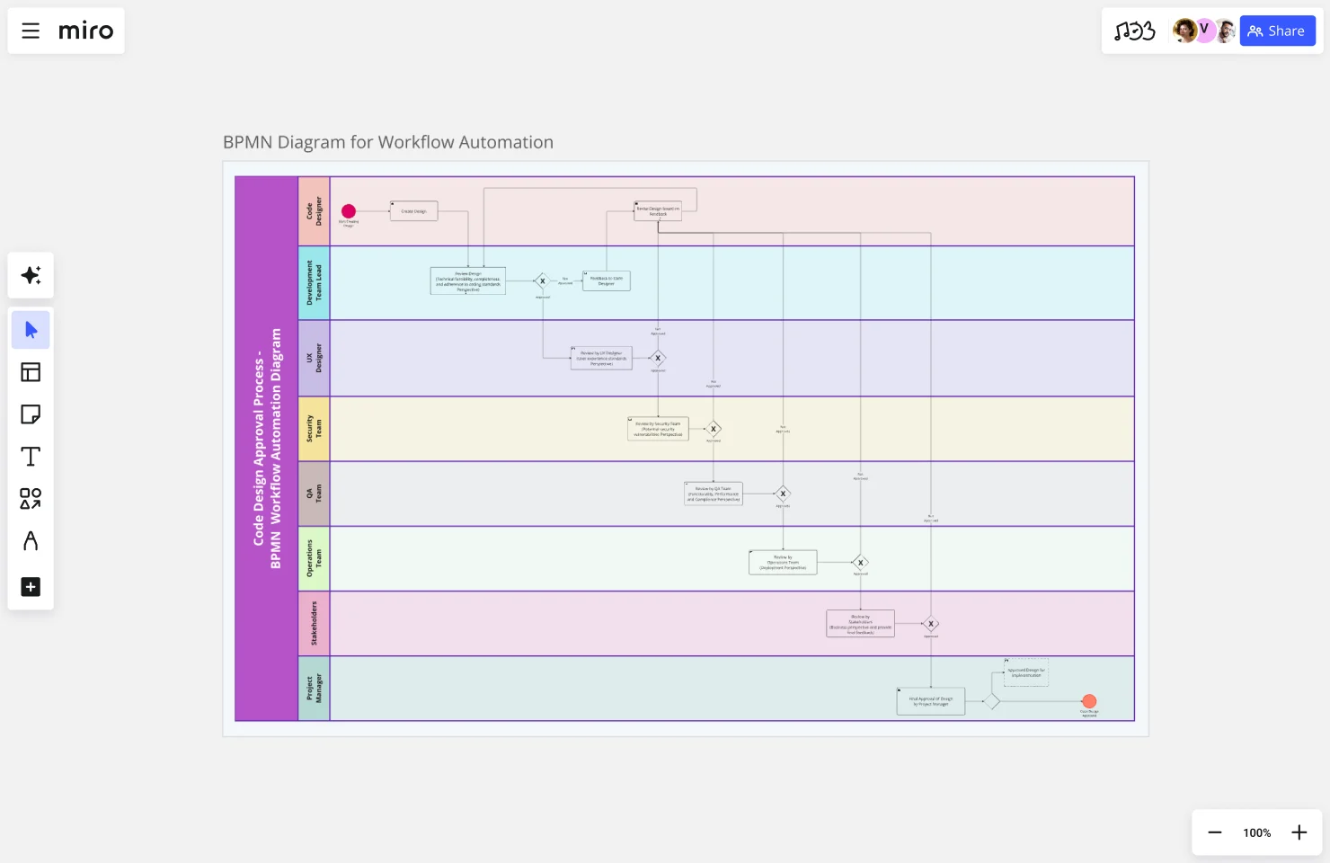 Bpmn Diagram For Workflow Automation