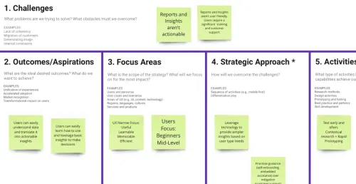 Template cover of UX Strategy Canvas