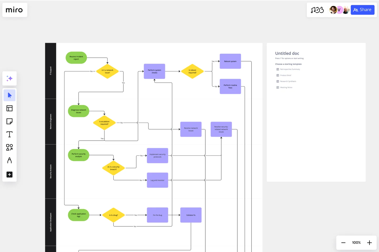 Incident Management Process Flowchart