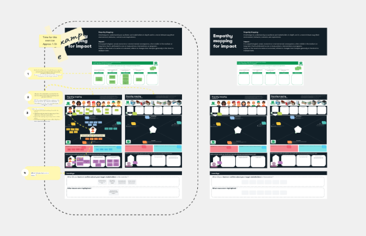 Empathy Map Template Miro - Empathy Mapping For Impact Template Thumb.webp