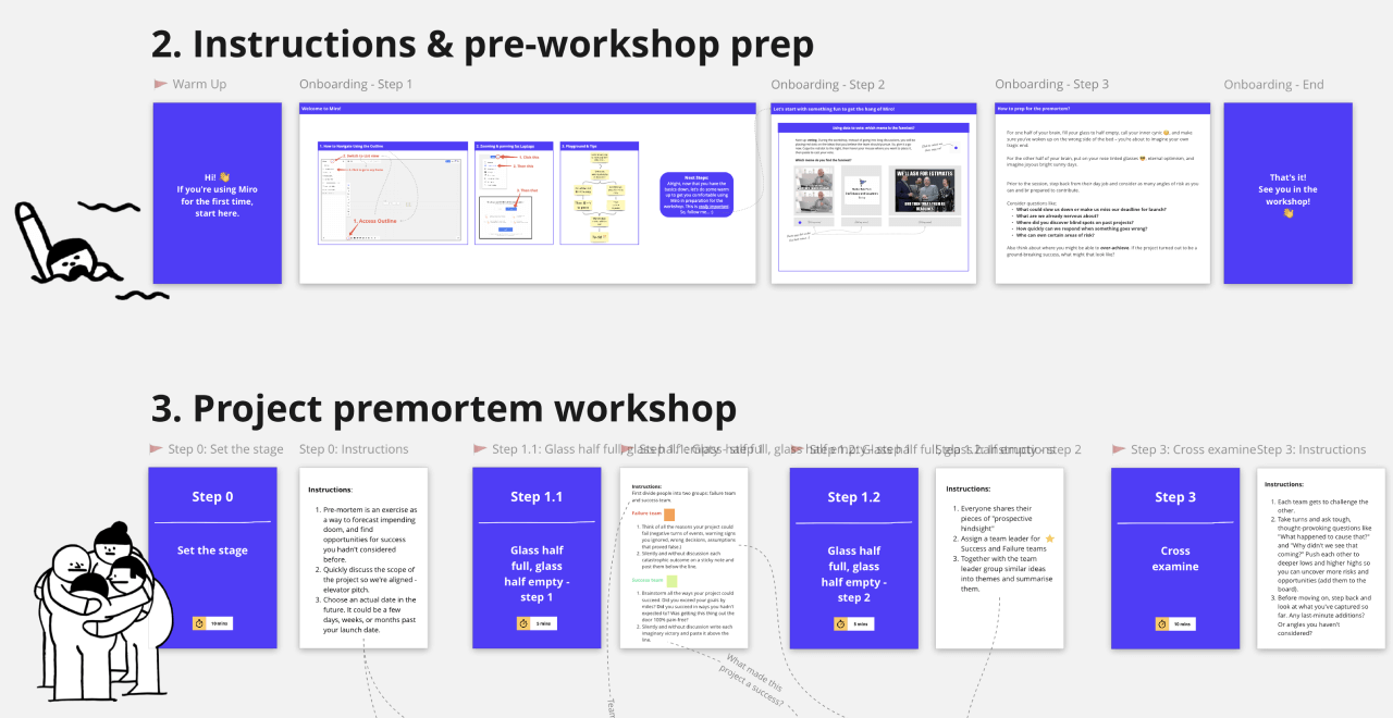 Pre Mortem Template