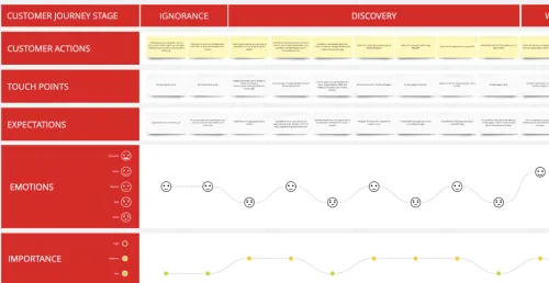 Template cover of Customer Journey Map Example: Auchan