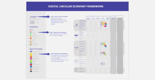 Template cover of Digital Circular Economy Framework