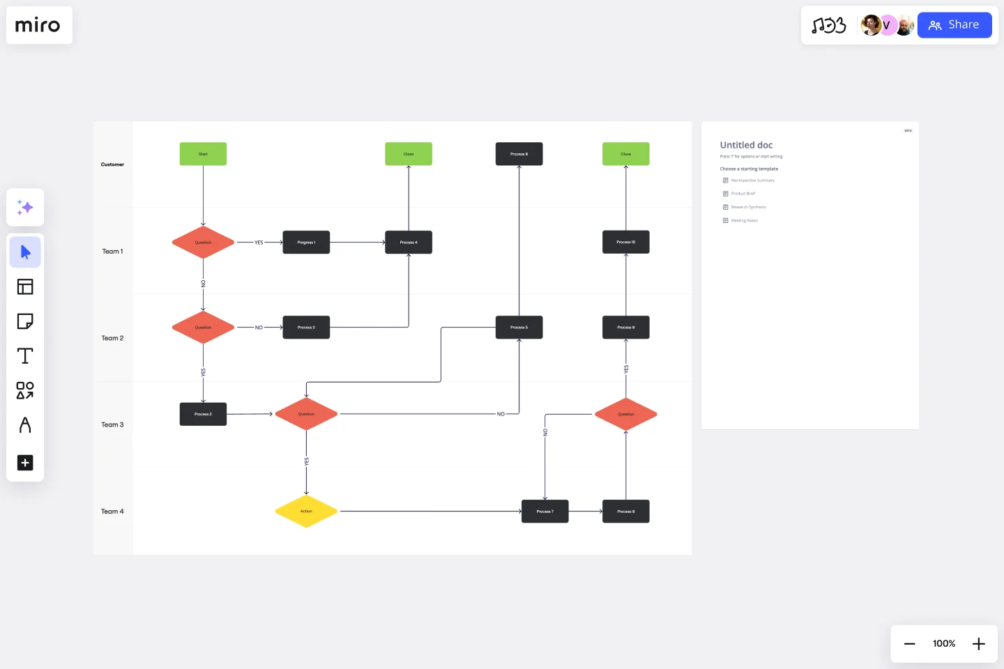 Swimlane Diagram (Cross-Functional Flowchart)