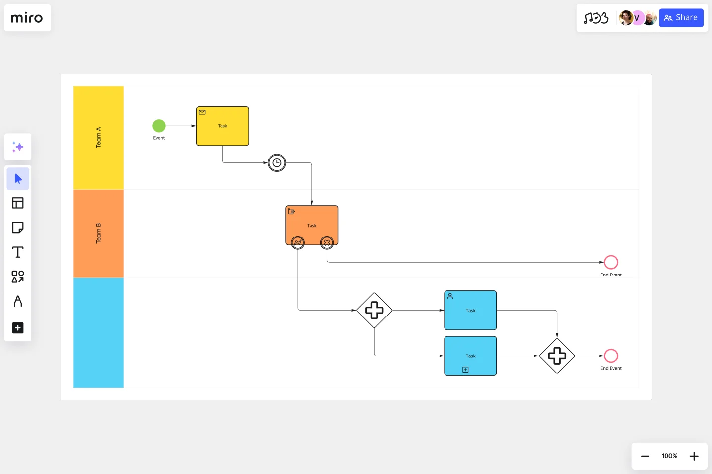 BPMNProcessFlow-web-ui