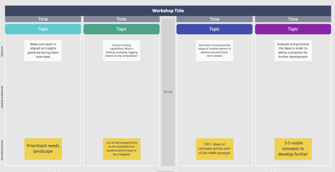 Diego Maffazzioli #39 s Workshop Session Plan template Miroverse