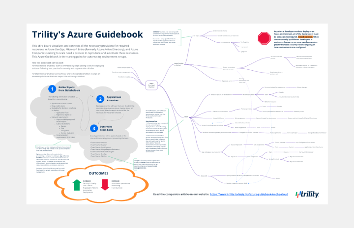 Google Slides architecture template interface showing collaborative editing features and cloud components diagram