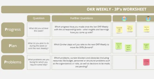 Template cover of OKR Weekly - 3P's Worksheet
