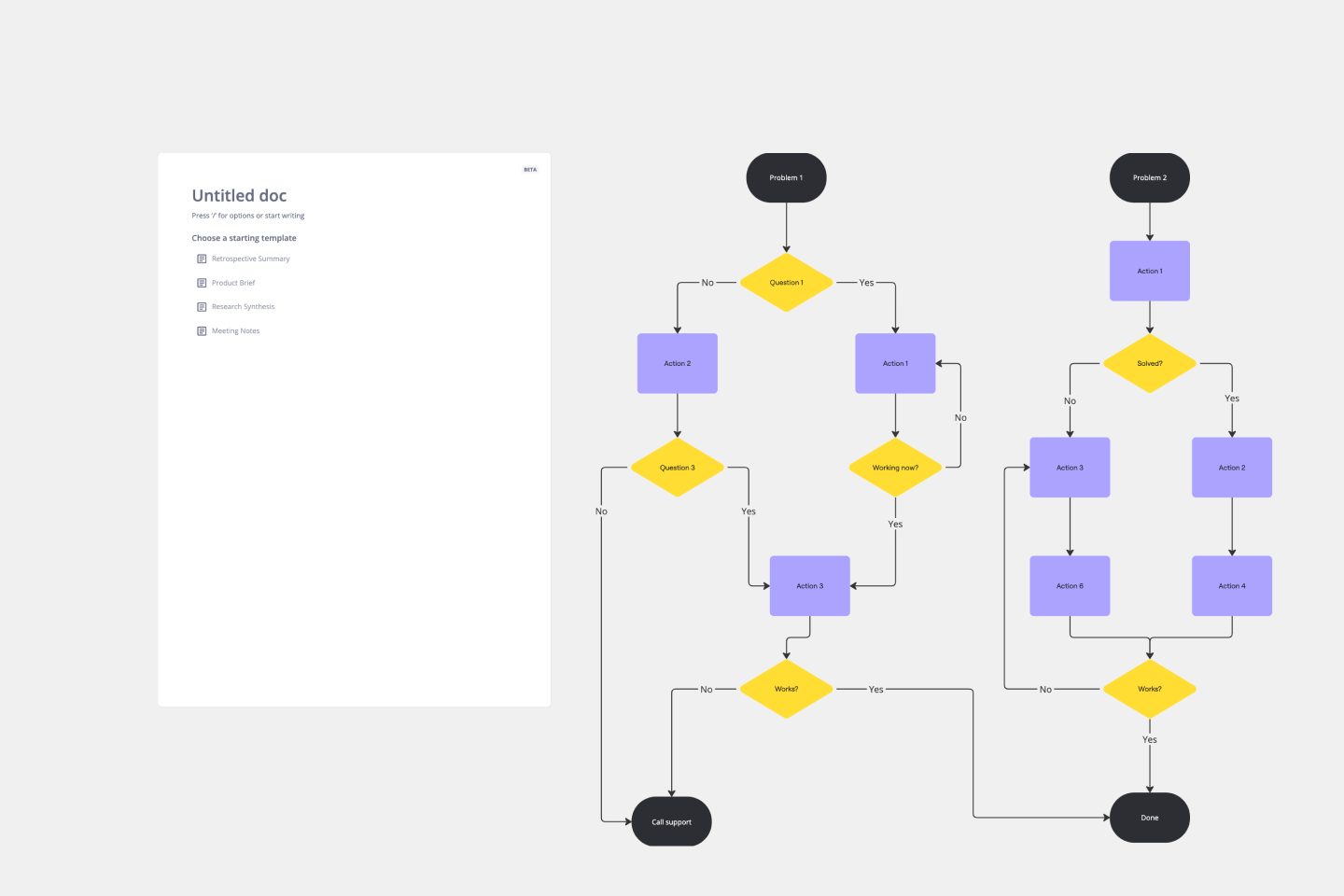Flow Chart Maker Software