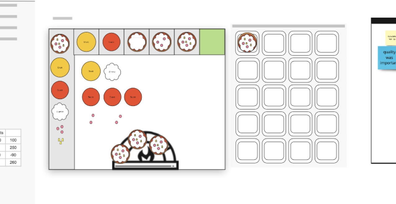 Template cover of Kanban Pizza Game