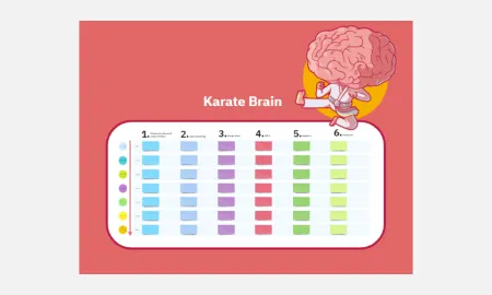 Template cover of Karate Brain 🥋🧠