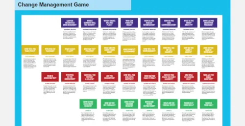 Template cover of Change Management Game