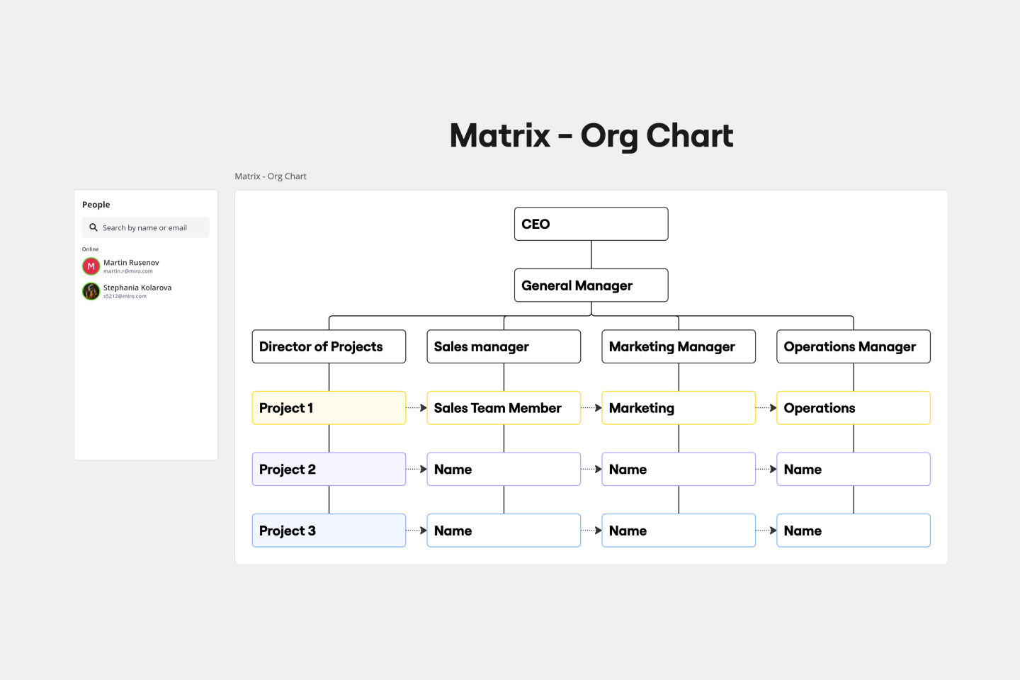 Template cover of Matrix Org Chart