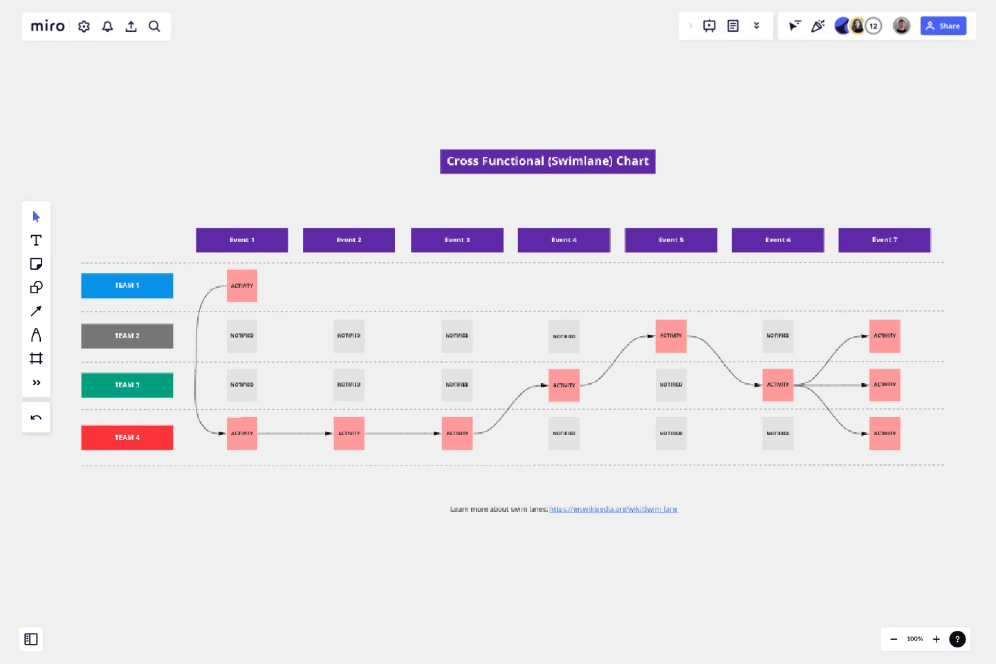 Cross Functional Swimlane Chart
