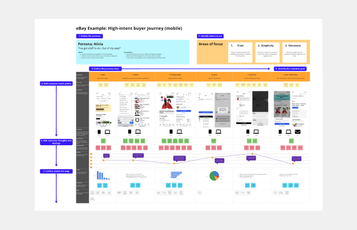 storyboard mockup showing user journey through interactive infographic with annotated interaction points