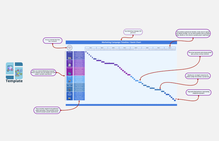 Campaign Planning and Timeline Management for Course Marketing