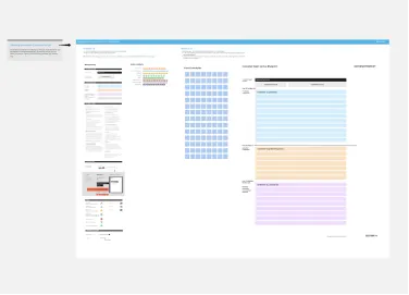 Service Blueprinting Workshop