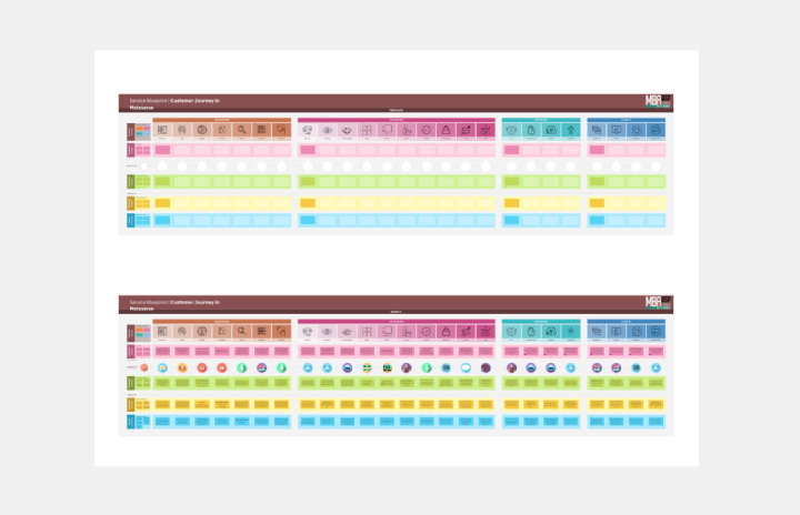 Empathy Map Research Template - Service Blueprint To The Metaverse Template Thumb.webp