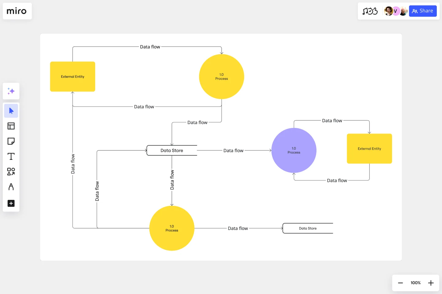 DataFlowDiagram-web-ui