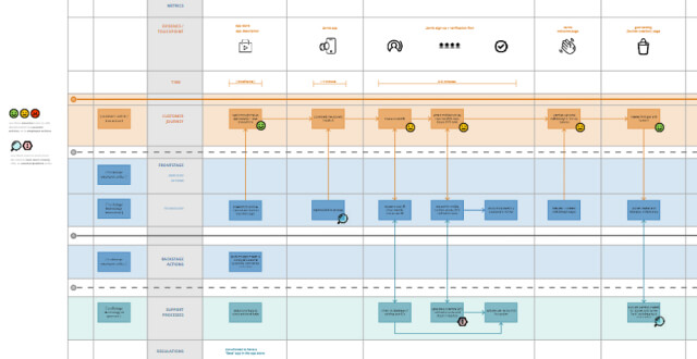 Template cover of Service Blueprint
