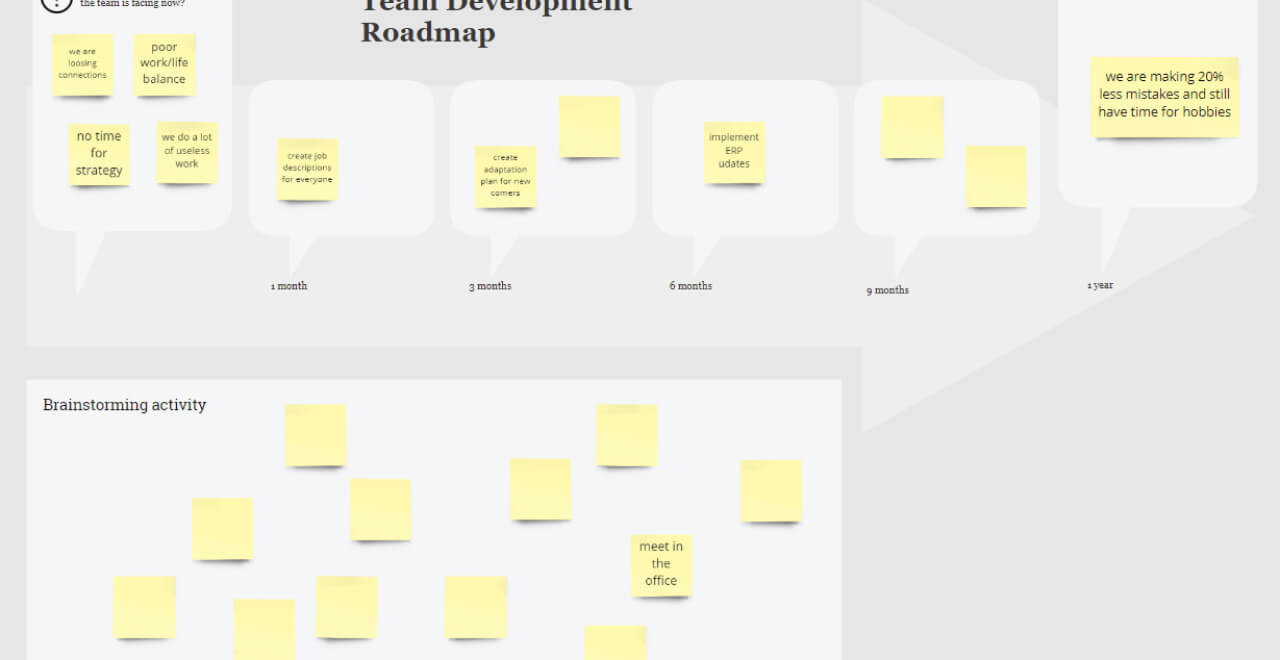 Template cover of Team Development Roadmap