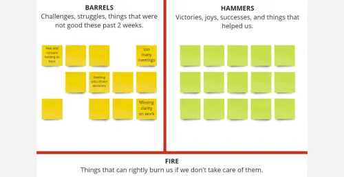 Template cover of Barrels, Hammers, and Fire - A Retrospective