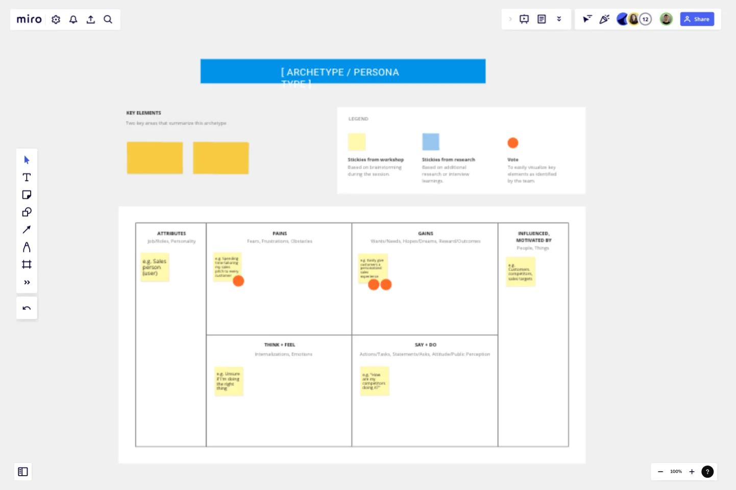 Empathy Map Invoke template