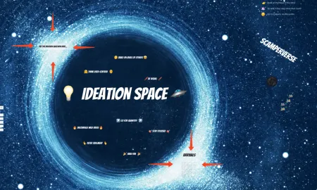 Template cover of Ideation Space