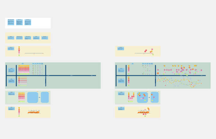 Free Editable Timeline Templates - Timeline Retrospective Template Thumb.webp