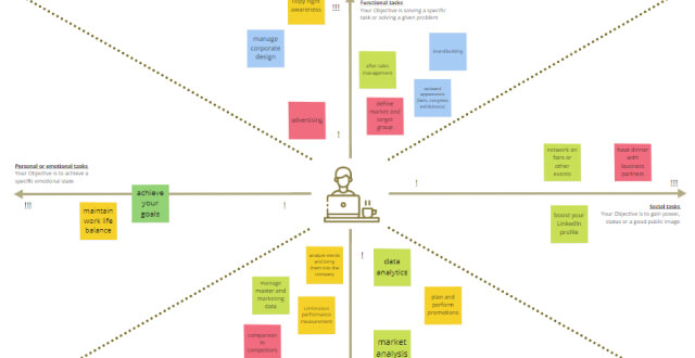 neueBeratung #39 s Design Challenge Canvas quot How might we quot Generator