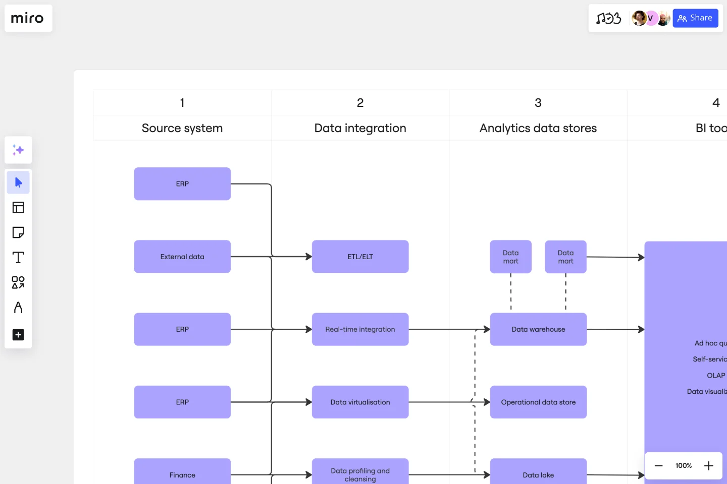 BusinessArchitecture-web-ui