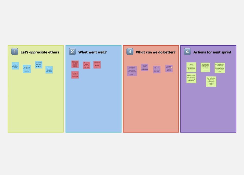 cross-functional team workshop using visual communication frameworks with sticky notes and digital displays
