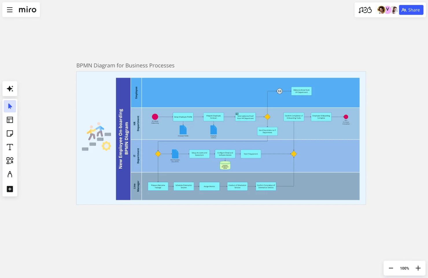 Bpmn Diagram For Business Processes