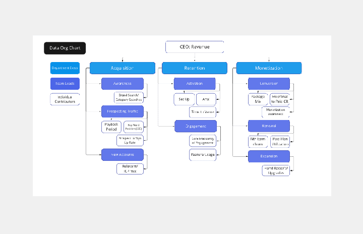 interactive architecture diagram template showing clickable components with expanding detail panels and data visualization