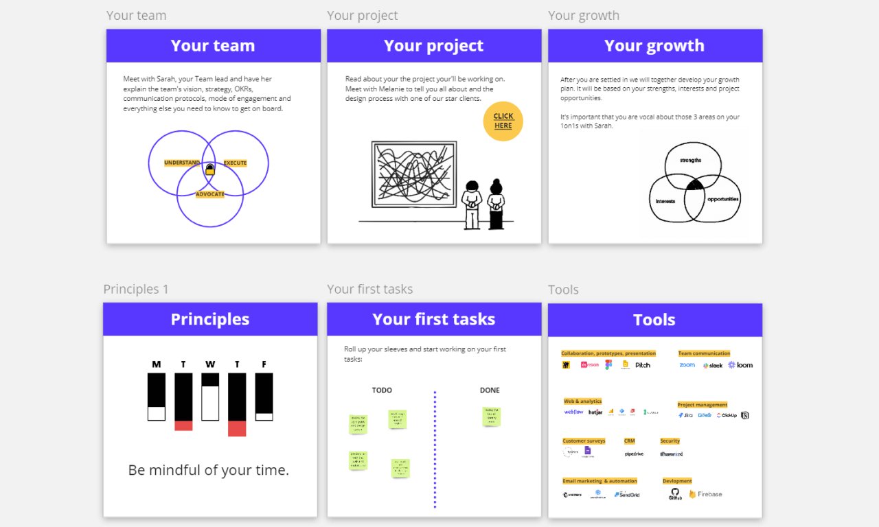 Template cover of New Employee Onboarding For Product Teams 