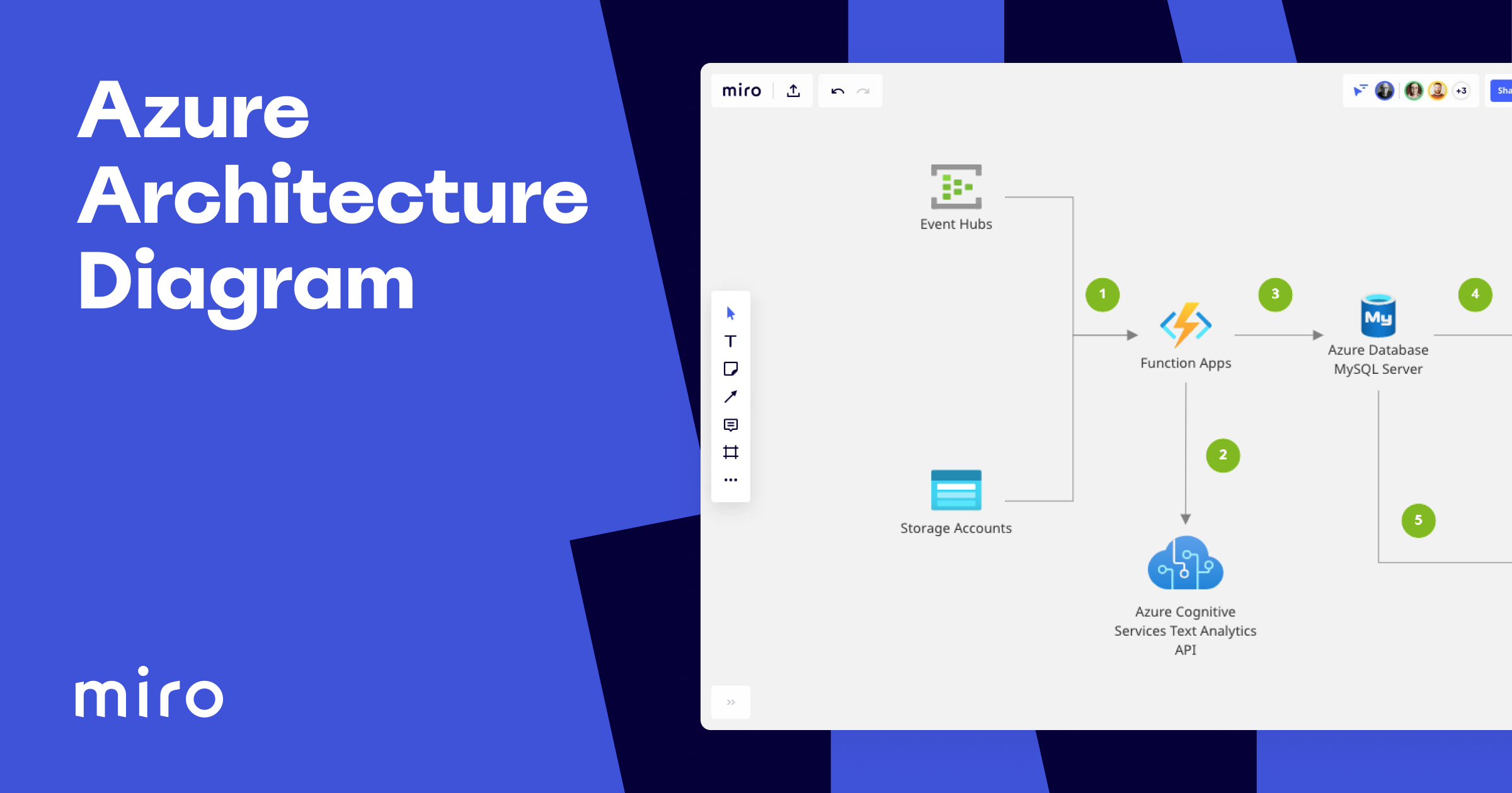 Azure Architecture Diagram Template & Examples for Teams | Miro