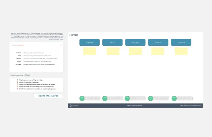 Editable Process Map Templates - SIPOC Process Map Template Thumb.webp