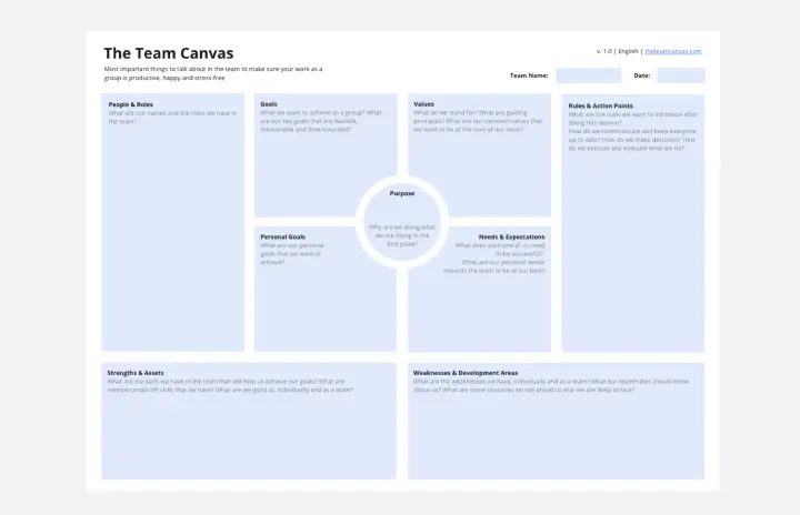 Canvas Layout Templates Lean Canvas Template Create A Lean Canvas