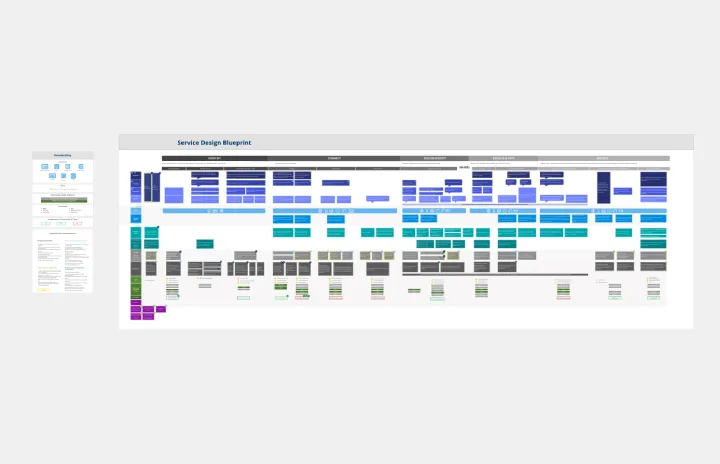 Service Blueprint by Slalom Philadelphia template thumb
