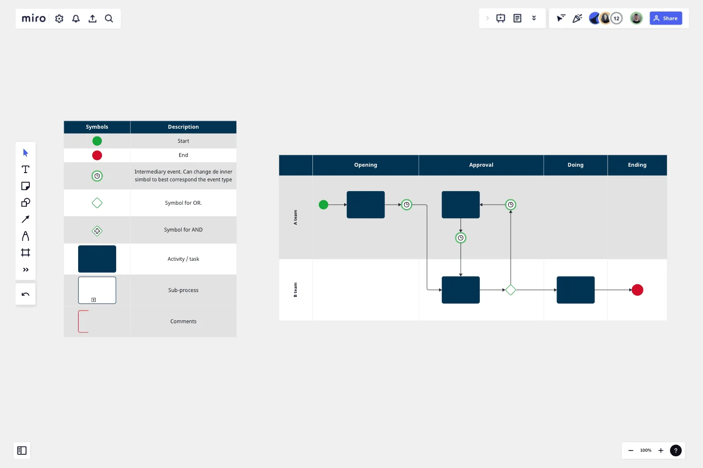 Process Map