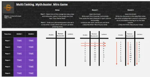 Template cover of Multitasking Myth-Buster Game